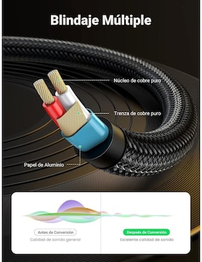 Cable auxiliar 3.5 mm Ugreen a tipo auxiliar 6.35 mm de 1 m