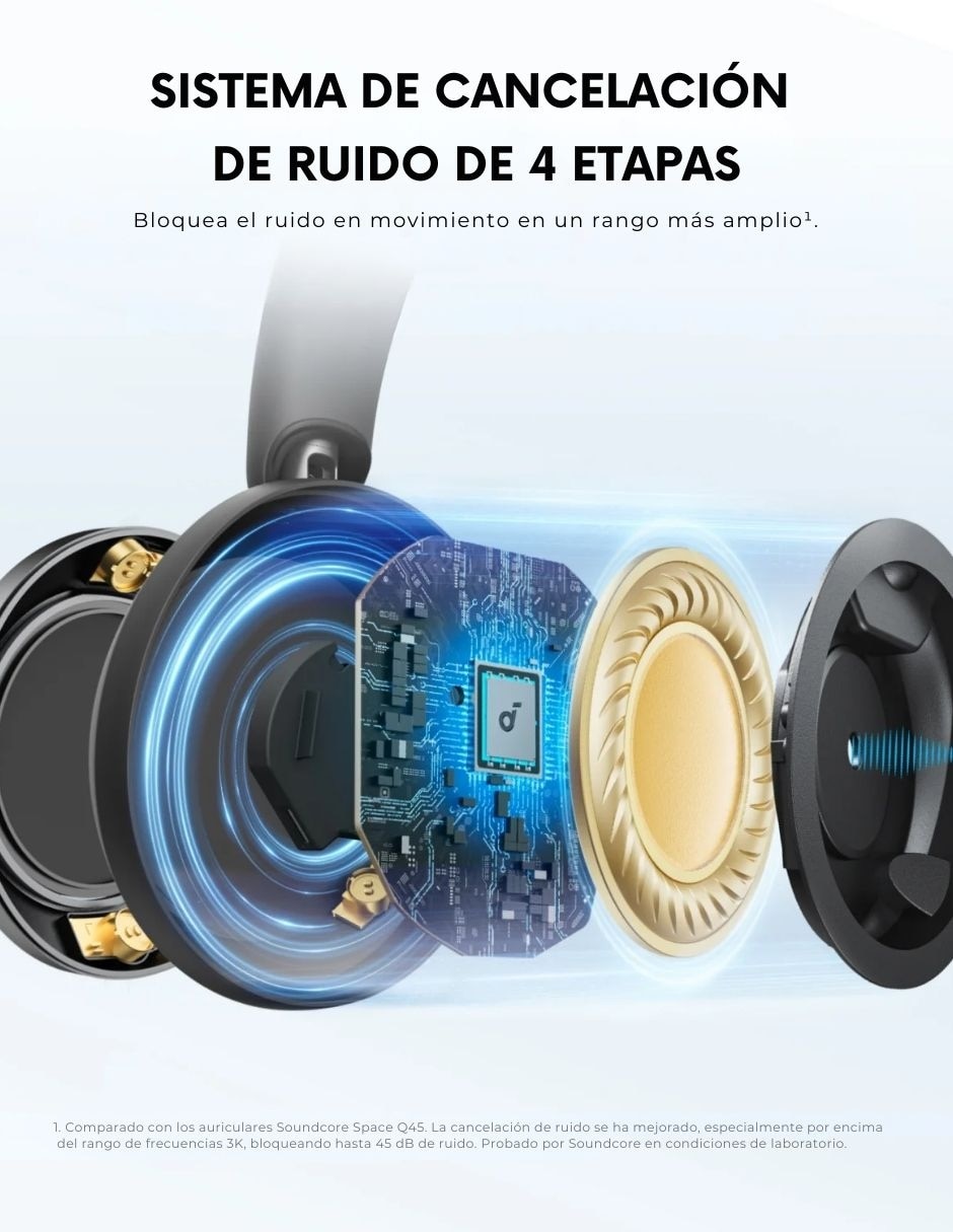 AUDÍFONOS OVER-EAR SOUNDCORE A3, NEGRO